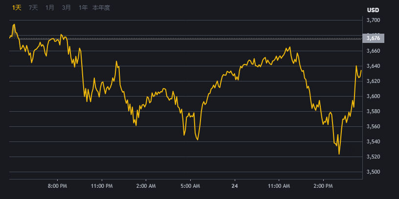BINANCE]幣娘BNB交易平台界面